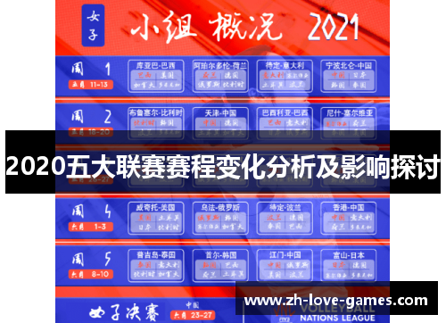 2020五大联赛赛程变化分析及影响探讨