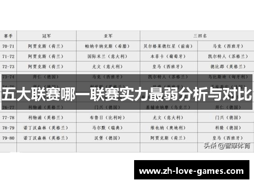 五大联赛哪一联赛实力最弱分析与对比