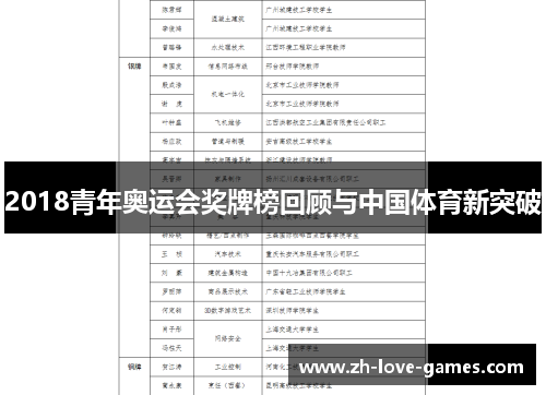 2018青年奥运会奖牌榜回顾与中国体育新突破