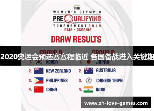2020奥运会预选赛赛程临近 各国备战进入关键期 2020奥运会预选赛赛程临近 各国备战进入关键期